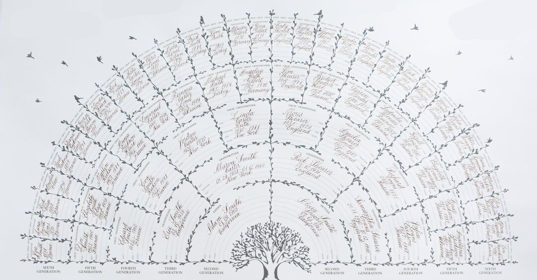 Váš rodinný seriál až 300 let zpět do minulosti (a možná ještě dál...)